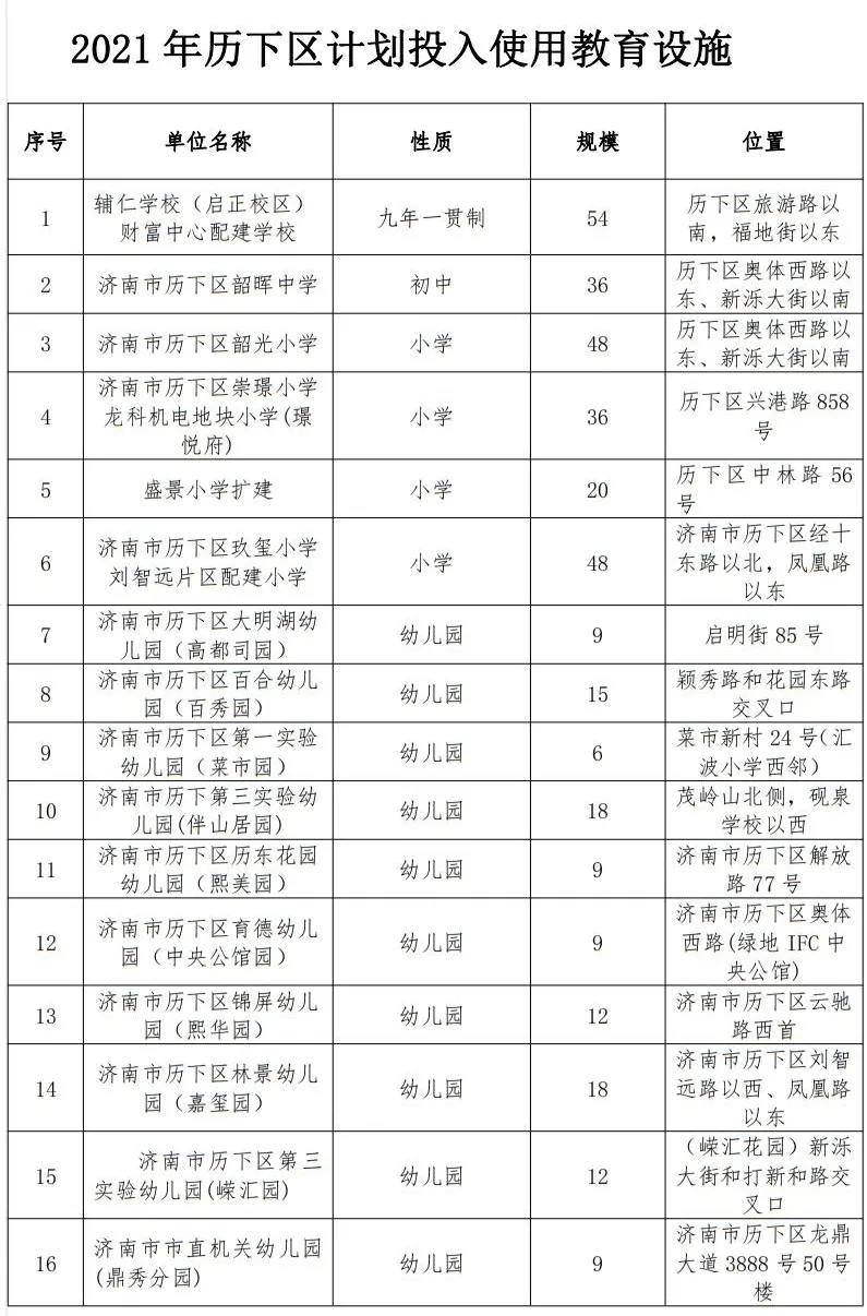 济南市历下区16所新建学校1.png