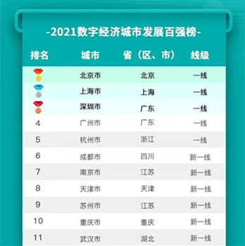 新一线城市榜单排名1.png