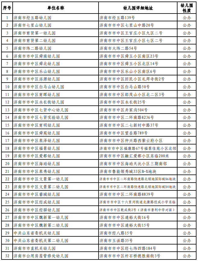济南市市中区2021年公办幼儿园及普惠性民办幼儿园名录1.png