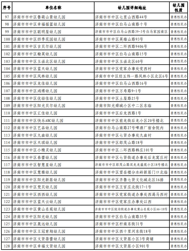 济南市市中区2021年公办幼儿园及普惠性民办幼儿园名录4.png