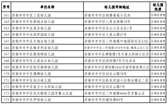 济南市市中区2021年公办幼儿园及普惠性民办幼儿园名录6.png