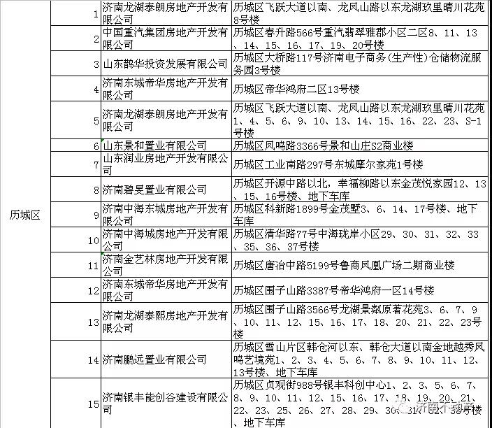 济南楼盘最新动态价格走势1.png
