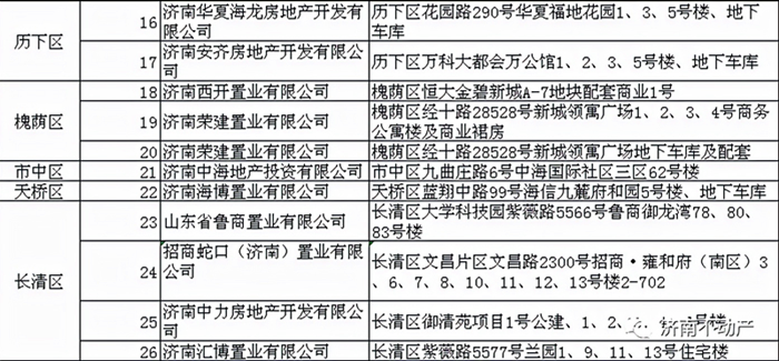 济南楼盘最新动态价格走势2.png