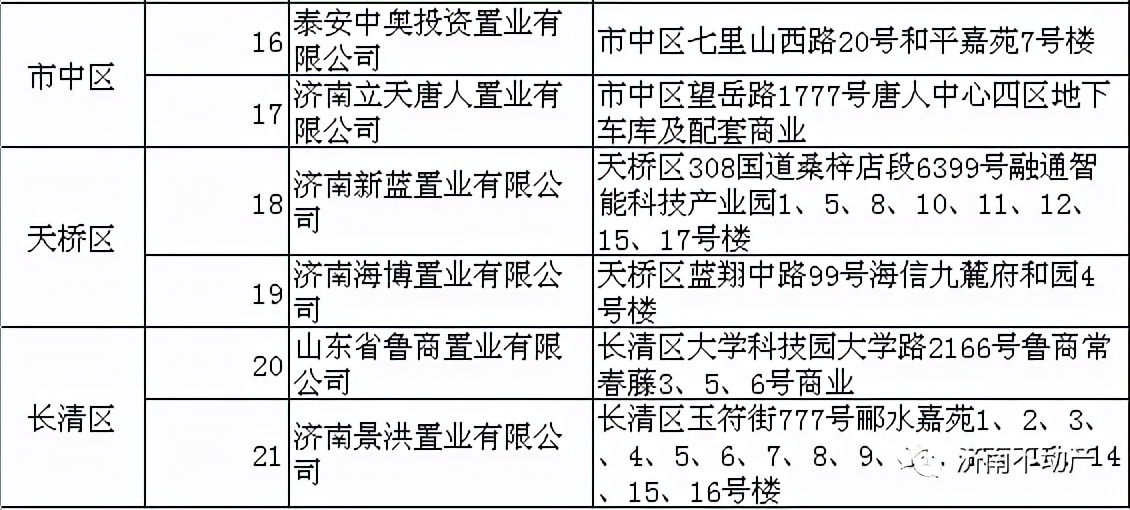 济南楼盘最新动态价格走势4.png