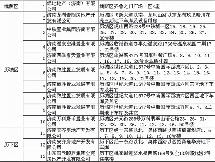 济南楼盘最新动态价格走势5.png