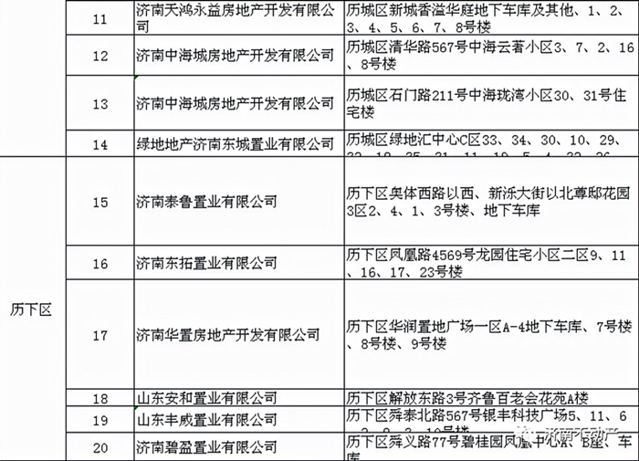 济南楼盘最新动态价格走势6.png