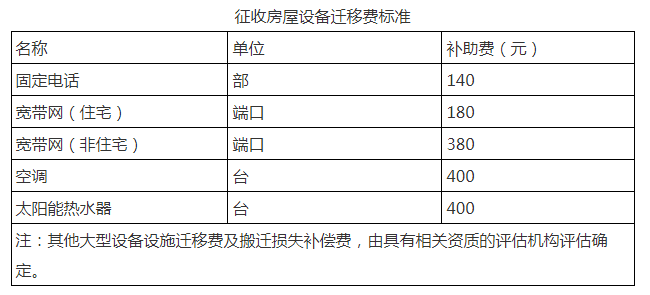 济南万紫巷宿舍征收公告国有土地1.png