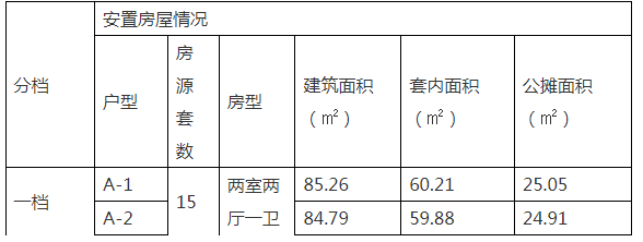 济南万紫巷宿舍征收公告国有土地4.png
