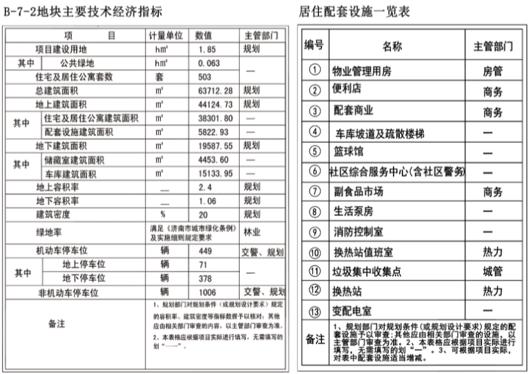 济南市市中区文庄片区租赁住房公租房3.png