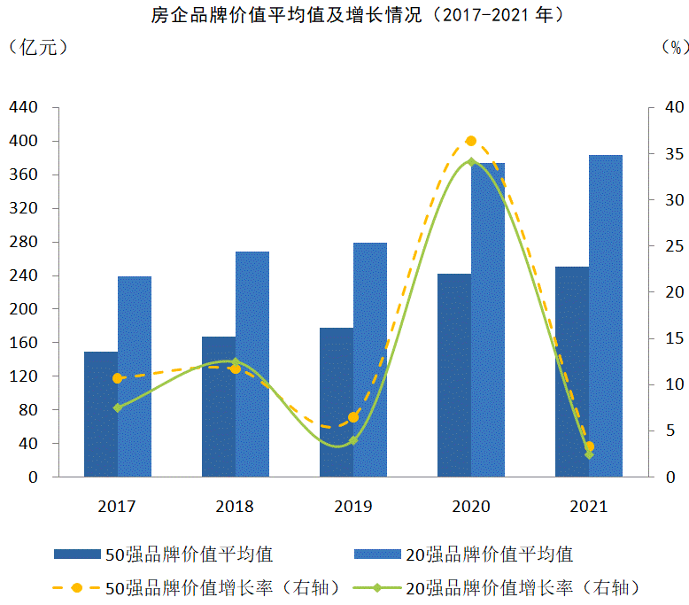 中国10强品牌房企2.png