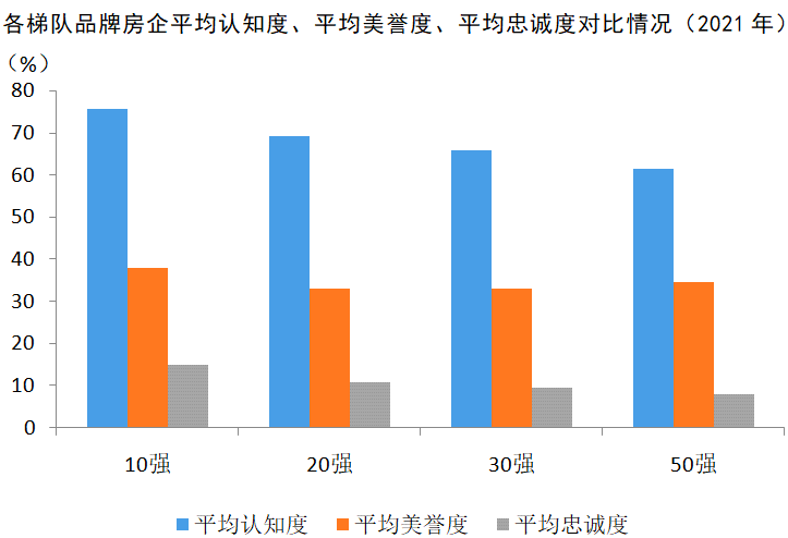 中国10强品牌房企3.png