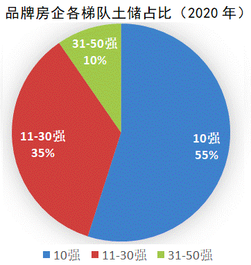 中国10强品牌房企4.png