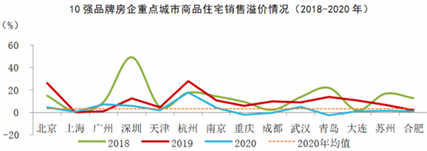 中国10强品牌房企5.png