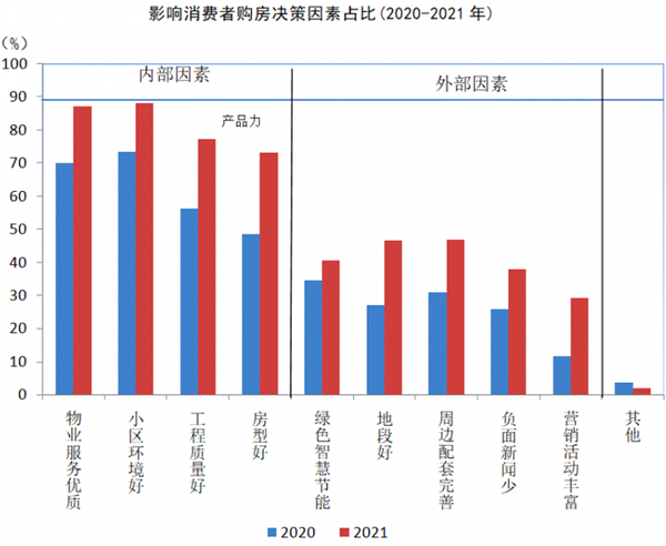 中国10强品牌房企6.png