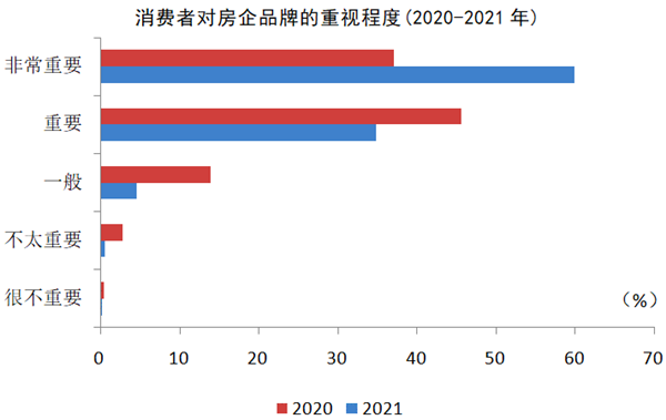 中国10强品牌房企7.png