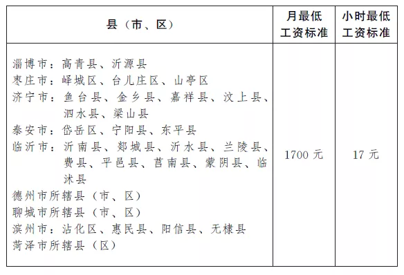 济南各区最低工资标准2.png