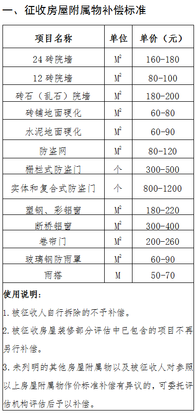 济南市长清区老城A地块棚改项目房屋征收决定2.png