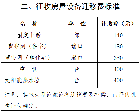 济南市长清区老城A地块棚改项目房屋征收决定3.png