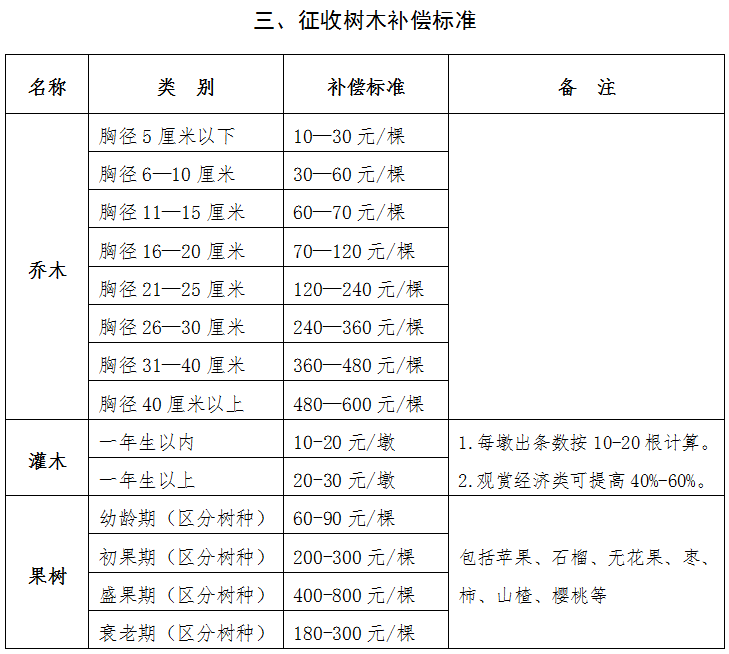 济南市长清区老城A地块棚改项目房屋征收决定4.png