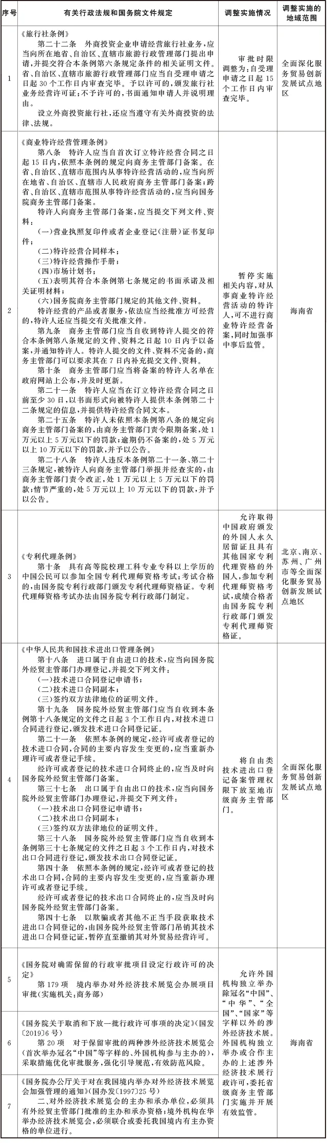 全面深化服务贸易创新发展试点地区.png