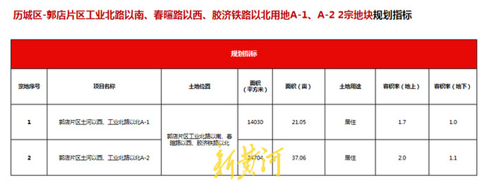济南最新供地7.jpg