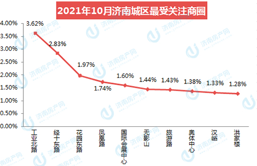 最受关注商圈.jpg