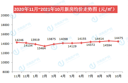 新房均价PC.jpg