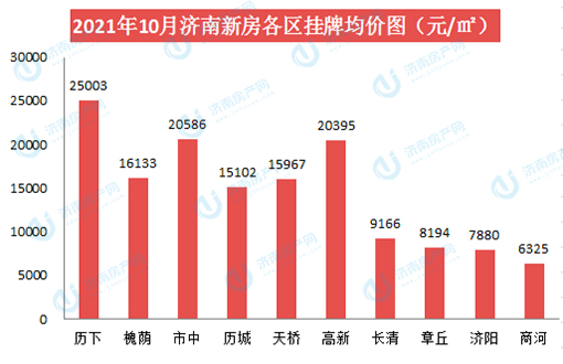 新房各区.jpg