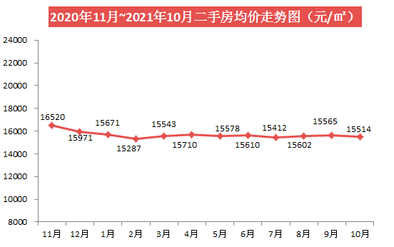 二手房均价PC.png