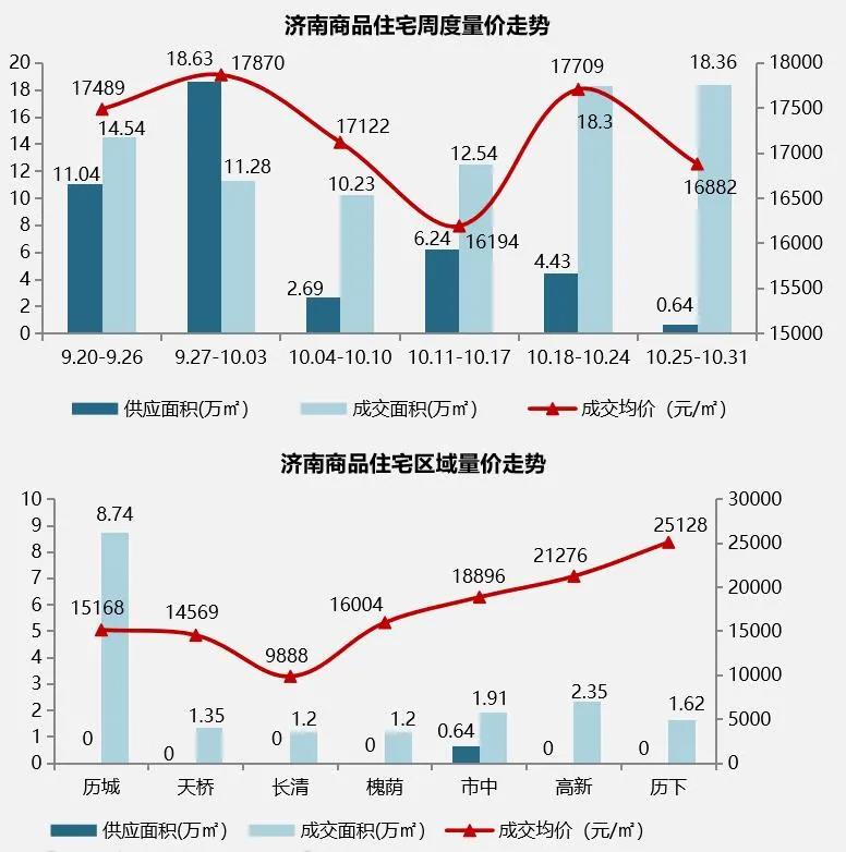 济南开盘加推.jpg