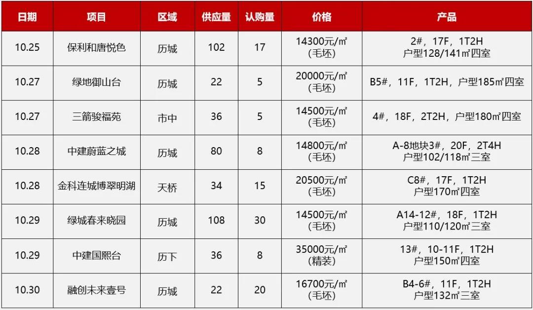 济南开盘加推3.jpg