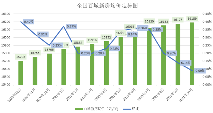 全国百城价格指数1.png