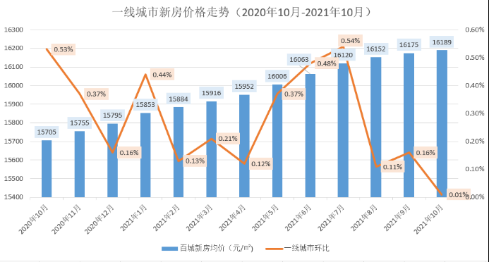 全国百城价格指数2.png