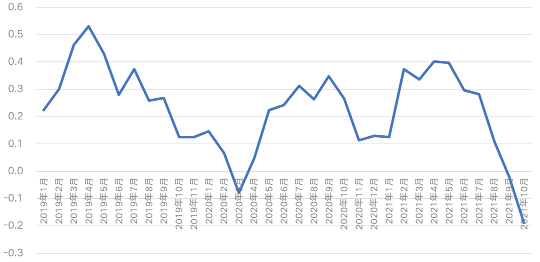 全国70城二手房价格指数.png