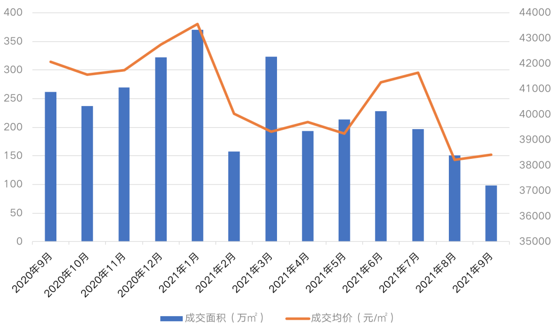 近1年上海二手房成交情况.png