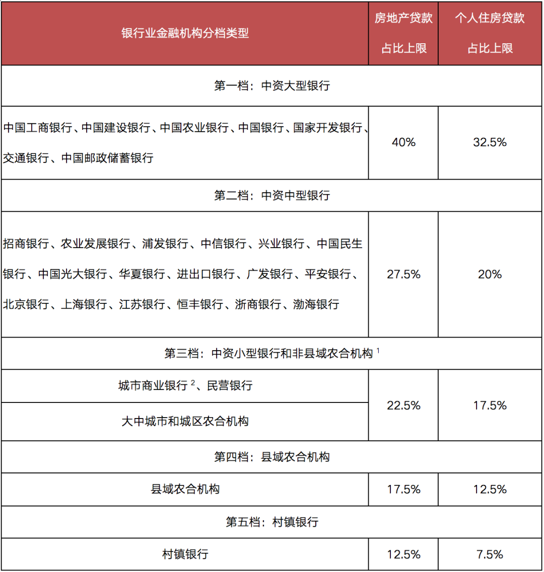 房地产贷款集中度管理要求.png