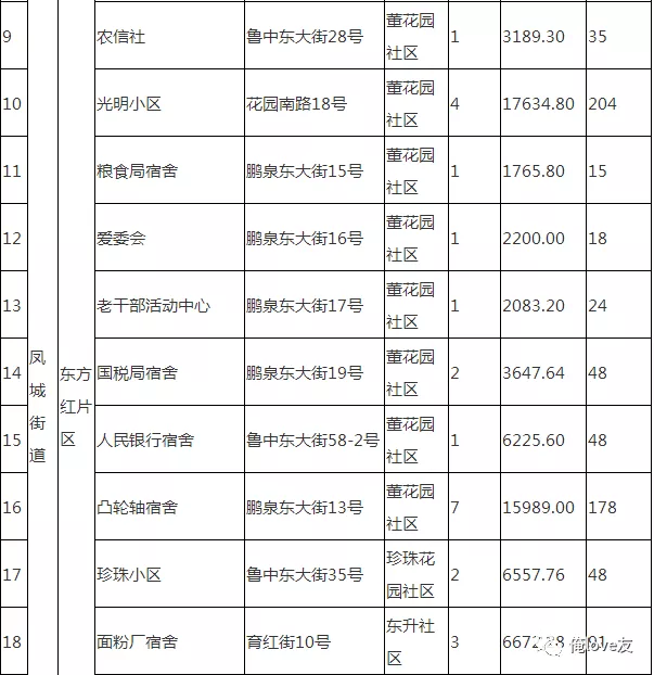 济南莱芜老旧小区改造计划2.png