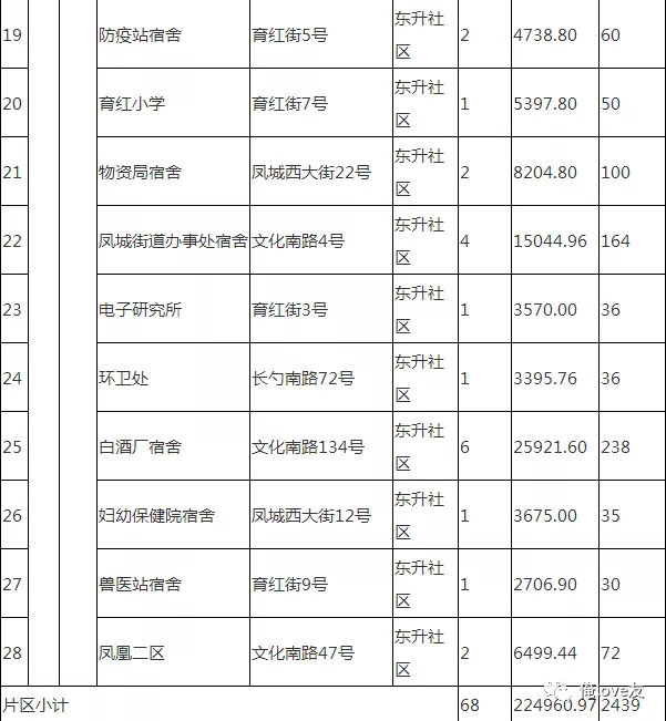 济南莱芜老旧小区改造计划3.png