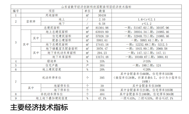 山东省数字经济创新科技园2.png