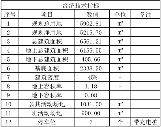 济南市历城区莲花山片区（万达文旅城）X-5地块幼儿园3.png