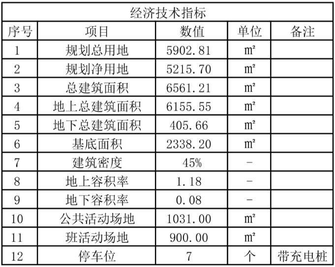 济南市历城区莲花山片区（万达文旅城）X-5地块幼儿园5.png