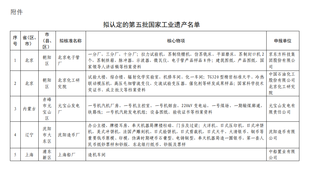 第五批国家工业遗产名单.png