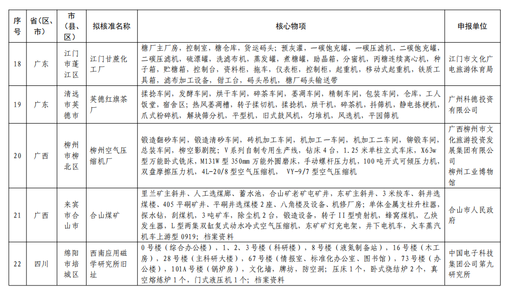 第五批国家工业遗产名单3.png