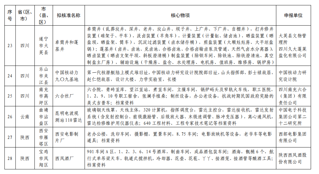 第五批国家工业遗产名单4.png