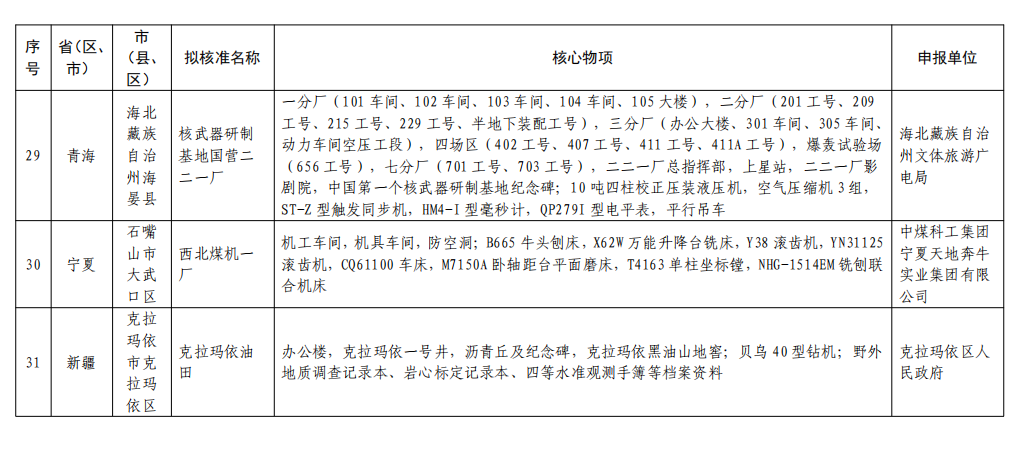 第五批国家工业遗产名单5.png