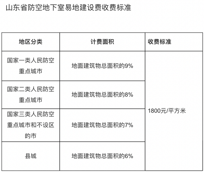 防空地下室2.png