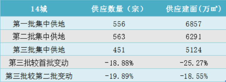 集中土拍最新消息1.png