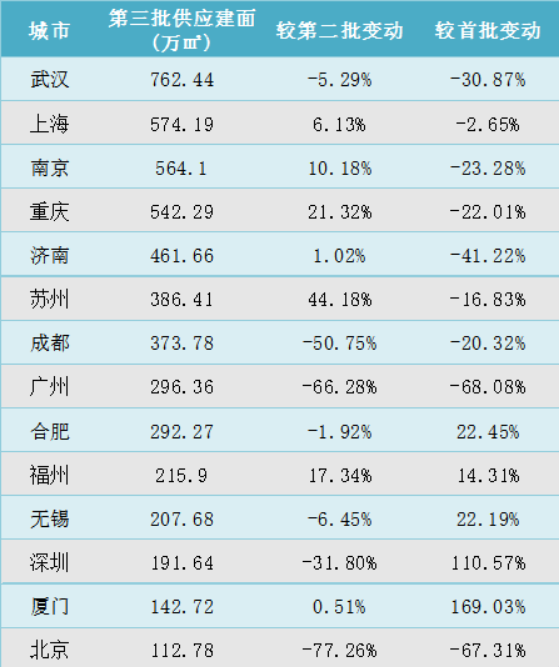 集中土拍最新消息2.png