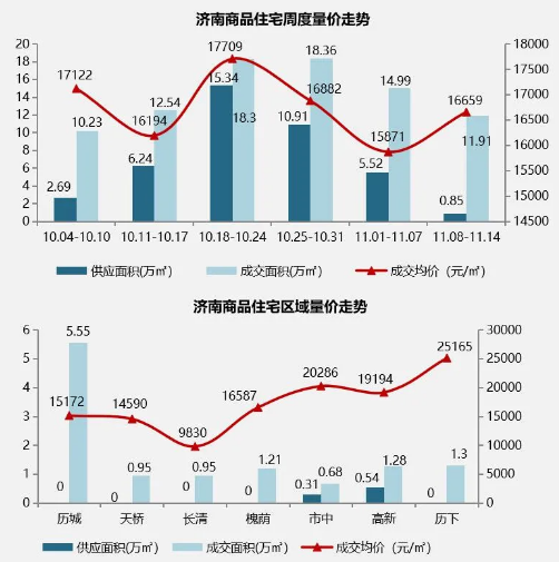 济南楼市开盘.png