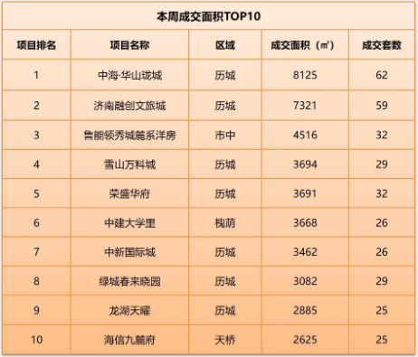 济南楼市开盘1.png